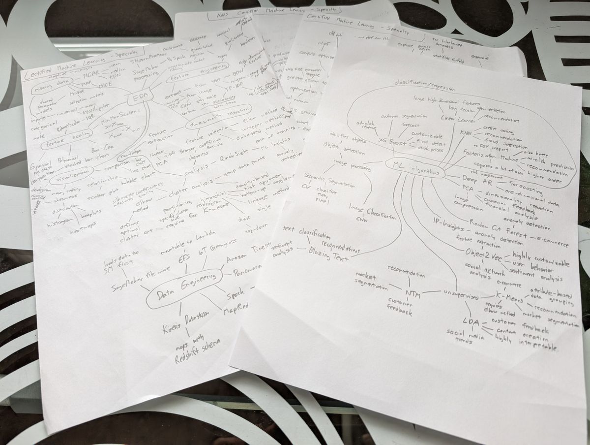 Good notes can make a world of difference Good notes can make a world of difference